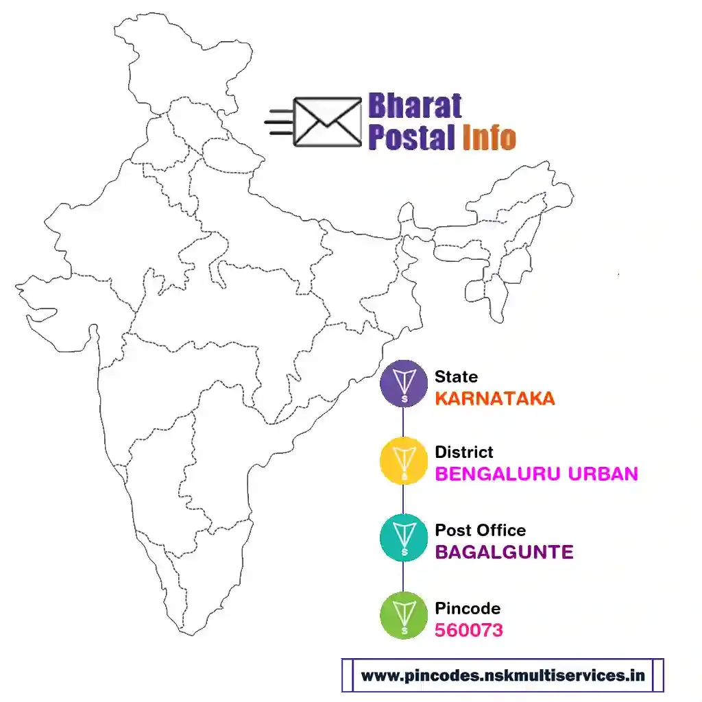 karnataka-bengaluru urban-bagalgunte-560073